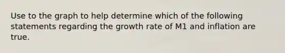 Use to the graph to help determine which of the following statements regarding the growth rate of M1 and inflation are true.