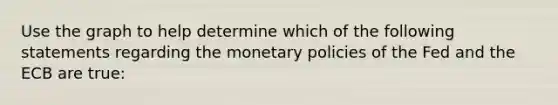 Use the graph to help determine which of the following statements regarding the monetary policies of the Fed and the ECB are​ true: