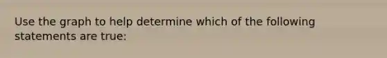 Use the graph to help determine which of the following statements are​ true: