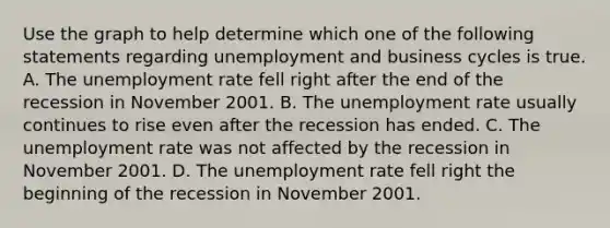 Use the graph to help determine which one of the following statements regarding unemployment and business cycles is true. A. The unemployment rate fell right after the end of the recession in November 2001. B. The unemployment rate usually continues to rise even after the recession has ended. C. The unemployment rate was not affected by the recession in November 2001. D. The unemployment rate fell right the beginning of the recession in November 2001.