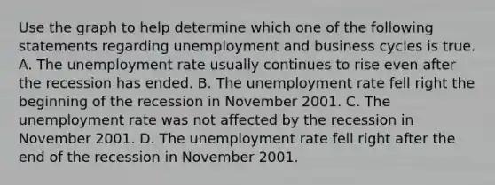 Use the graph to help determine which one of the following statements regarding unemployment and business cycles is true. A. The unemployment rate usually continues to rise even after the recession has ended. B. The unemployment rate fell right the beginning of the recession in November 2001. C. The unemployment rate was not affected by the recession in November 2001. D. The unemployment rate fell right after the end of the recession in November 2001.