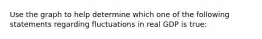 Use the graph to help determine which one of the following statements regarding fluctuations in real GDP is​ true: