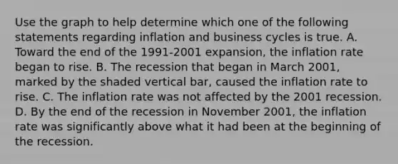 Use the graph to help determine which one of the following statements regarding inflation and business cycles is true. A. Toward the end of the​ 1991-2001 expansion, the inflation rate began to rise. B. The recession that began in March​ 2001, marked by the shaded vertical​ bar, caused the inflation rate to rise. C. The inflation rate was not affected by the 2001 recession. D. By the end of the recession in November​ 2001, the inflation rate was significantly above what it had been at the beginning of the recession.