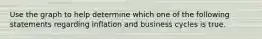 Use the graph to help determine which one of the following statements regarding inflation and business cycles is true.