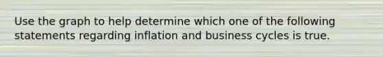 Use the graph to help determine which one of the following statements regarding inflation and business cycles is true.