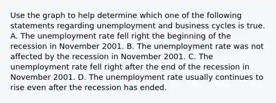 Use the graph to help determine which one of the following statements regarding unemployment and business cycles is true. A. The unemployment rate fell right the beginning of the recession in November 2001. B. The unemployment rate was not affected by the recession in November 2001. C. The unemployment rate fell right after the end of the recession in November 2001. D. The unemployment rate usually continues to rise even after the recession has ended.