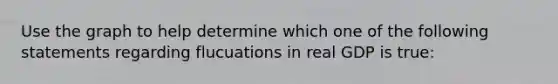 Use the graph to help determine which one of the following statements regarding flucuations in real GDP is​ true: