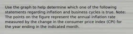 Use the graph to help determine which one of the following statements regarding inflation and business cycles is true. ​Note: The points on the figure represent the annual inflation rate measured by the change in the consumer price index​ (CPI) for the year ending in the indicated month.