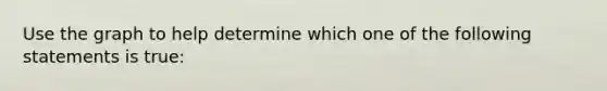 Use the graph to help determine which one of the following statements is​ true: