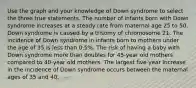 Use the graph and your knowledge of Down syndrome to select the three true statements. The number of infants born with Down syndrome increases at a steady rate from maternal age 25 to 50. Down syndrome is caused by a trisomy of chromosome 21. The incidence of Down syndrome in infants born to mothers under the age of 35 is less than 0.5%. The risk of having a baby with Down syndrome more than doubles for 45-year old mothers compared to 40-year old mothers. The largest five-year increase in the incidence of Down syndrome occurs between the maternal ages of 35 and 40.