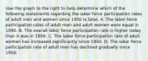 Use the graph to the right to help determine which of the following statements regarding the labor force participation rates of adult men and women since 1950 is false. A. The labor force participation rates of adult men and adult women were equal in 1990. B. The overall labor force participation rate is higher today than it was in 1950. C. The labor force participation rate of adult women has increased significantly since 1950. D. The labor force participation rate of adult men has declined gradually since 1950.