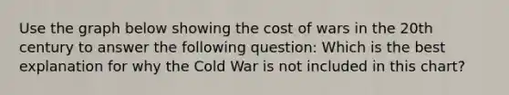 Use the graph below showing the cost of wars in the 20th century to answer the following question: Which is the best explanation for why the Cold War is not included in this chart?