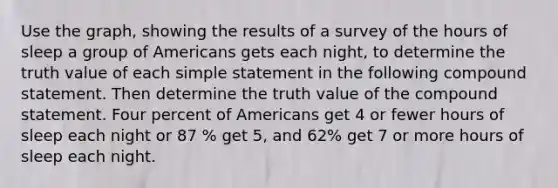 Use the​ graph, showing the results of a survey of the hours of sleep a group of Americans gets each​ night, to determine the truth value of each simple statement in the following compound statement. Then determine the truth value of the compound statement. Four percent of Americans get 4 or fewer hours of sleep each night or 87 % get 5, and 62% get 7 or more hours of sleep each night.