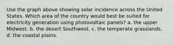 Use the graph above showing solar incidence across the United States. Which area of the country would best be suited for electricity generation using photovoltaic panels? a. the upper Midwest. b. the desert Southwest. c. the temperate grasslands. d. the coastal plains.