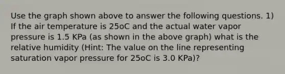 Use the graph shown above to answer the following questions. 1) If the air temperature is 25oC and the actual water vapor pressure is 1.5 KPa (as shown in the above graph) what is the relative humidity (Hint: The value on the line representing saturation vapor pressure for 25oC is 3.0 KPa)?