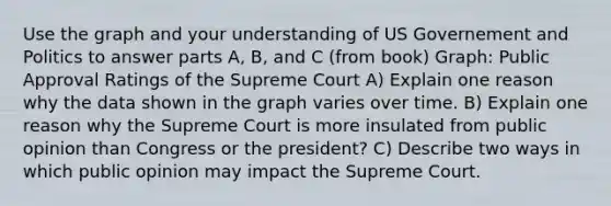 Use the graph and your understanding of US Governement and Politics to answer parts A, B, and C (from book) Graph: Public Approval Ratings of the Supreme Court A) Explain one reason why the data shown in the graph varies over time. B) Explain one reason why the Supreme Court is more insulated from public opinion than Congress or the president? C) Describe two ways in which public opinion may impact the Supreme Court.