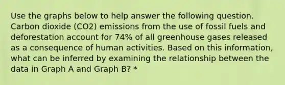 Use the graphs below to help answer the following question. Carbon dioxide (CO2) emissions from the use of fossil fuels and deforestation account for 74% of all greenhouse gases released as a consequence of human activities. Based on this information, what can be inferred by examining the relationship between the data in Graph A and Graph B? *