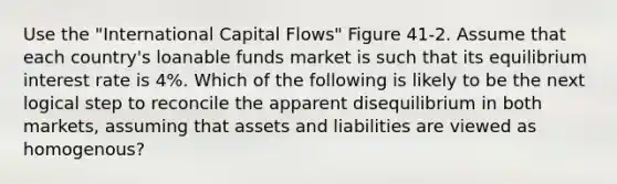 Use the "International Capital Flows" Figure 41-2. Assume that each country's loanable funds market is such that its equilibrium interest rate is 4%. Which of the following is likely to be the next logical step to reconcile the apparent disequilibrium in both markets, assuming that assets and liabilities are viewed as homogenous?