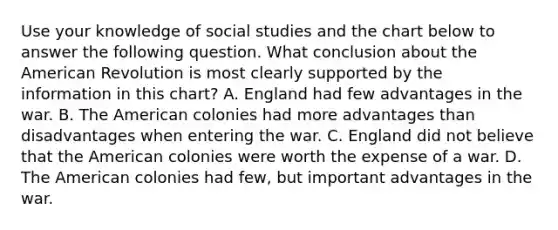 Use your knowledge of social studies and the chart below to answer the following question. What conclusion about the American Revolution is most clearly supported by the information in this chart? A. England had few advantages in the war. B. The American colonies had more advantages than disadvantages when entering the war. C. England did not believe that the American colonies were worth the expense of a war. D. The American colonies had few, but important advantages in the war.