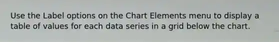 Use the Label options on the Chart Elements menu to display a table of values for each data series in a grid below the chart.