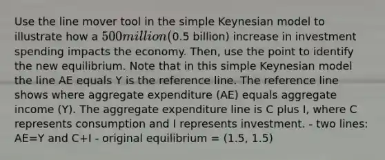 Use the line mover tool in the simple Keynesian model to illustrate how a 500 million (0.5 billion) increase in investment spending impacts the economy. Then, use the point to identify the new equilibrium. Note that in this simple Keynesian model the line AE equals Y is the reference line. The reference line shows where aggregate expenditure (AE) equals aggregate income (Y). The aggregate expenditure line is C plus I, where C represents consumption and I represents investment. - two lines: AE=Y and C+I - original equilibrium = (1.5, 1.5)