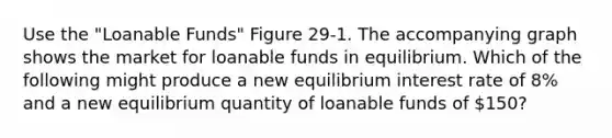 Use the "Loanable Funds" Figure 29-1. The accompanying graph shows the market for loanable funds in equilibrium. Which of the following might produce a new equilibrium interest rate of 8% and a new equilibrium quantity of loanable funds of 150?