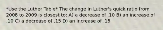 *Use the Luther Table* The change in Luther's quick ratio from 2008 to 2009 is closest to: A) a decrease of .10 B) an increase of .10 C) a decrease of .15 D) an increase of .15