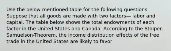 Use the below mentioned table for the following questions Suppose that all goods are made with two factors— labor and capital. The table below shows the total endowments of each factor in the United States and Canada. According to the Stolper-Samuelson-Theorem, the income distribution effects of the free trade in the United States are likely to favor