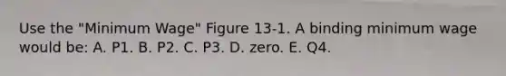 Use the "Minimum Wage" Figure 13-1. A binding minimum wage would be: A. P1. B. P2. C. P3. D. zero. E. Q4.