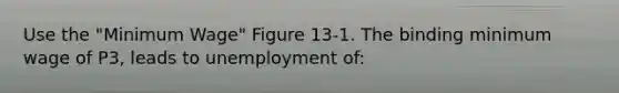 Use the "Minimum Wage" Figure 13-1. The binding minimum wage of P3, leads to unemployment of: