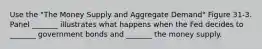 Use the "The Money Supply and Aggregate Demand" Figure 31-3. Panel _______ illustrates what happens when the Fed decides to _______ government bonds and _______ the money supply.