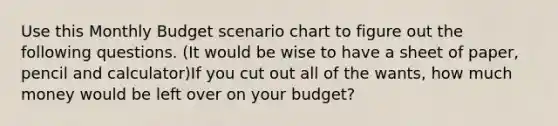 Use this Monthly Budget scenario chart to figure out the following questions. (It would be wise to have a sheet of paper, pencil and calculator)If you cut out all of the wants, how much money would be left over on your budget?