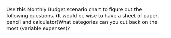 Use this Monthly Budget scenario chart to figure out the following questions. (It would be wise to have a sheet of paper, pencil and calculator)What categories can you cut back on the most (variable expenses)?