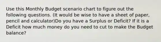 Use this Monthly Budget scenario chart to figure out the following questions. (It would be wise to have a sheet of paper, pencil and calculator)Do you have a Surplus or Deficit? If it is a Deficit how much money do you need to cut to make the Budget balance?