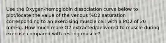 Use the Oxygen-hemoglobin dissociation curve below to plot/locate the value of the venous %O2 saturation corresponding to an exercising muscle cell with a PO2 of 20 mmHg. How much more O2 extracted/delivered to muscle during exercise compared with resting muscle?