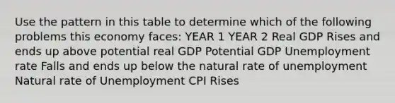 Use the pattern in this table to determine which of the following problems this economy faces: YEAR 1 YEAR 2 Real GDP Rises and ends up above potential real GDP Potential GDP Unemployment rate Falls and ends up below the natural rate of unemployment Natural rate of Unemployment CPI Rises