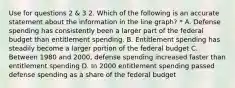 Use for questions 2 & 3 2. Which of the following is an accurate statement about the information in the line graph? * A. Defense spending has consistently been a larger part of the federal budget than entitlement spending. B. Entitlement spending has steadily become a larger portion of the federal budget C. Between 1980 and 2000, defense spending increased faster than entitlement spending D. In 2000 entitlement spending passed defense spending as a share of the federal budget