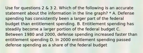 Use for questions 2 & 3 2. Which of the following is an accurate statement about the information in the line graph? * A. Defense spending has consistently been a larger part of the federal budget than entitlement spending. B. Entitlement spending has steadily become a larger portion of the federal budget C. Between 1980 and 2000, defense spending increased faster than entitlement spending D. In 2000 entitlement spending passed defense spending as a share of the federal budget