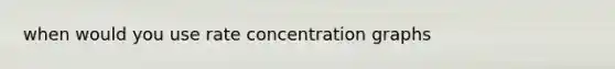 when would you use rate concentration graphs