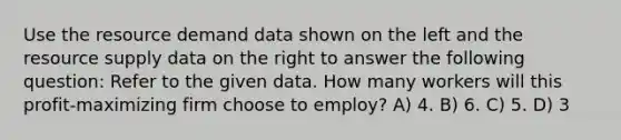 Use the resource demand data shown on the left and the resource supply data on the right to answer the following question: Refer to the given data. How many workers will this profit-maximizing firm choose to employ? A) 4. B) 6. C) 5. D) 3