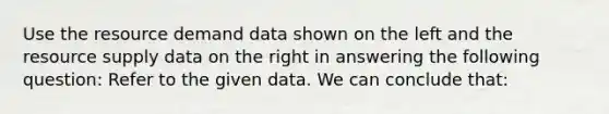 Use the resource demand data shown on the left and the resource supply data on the right in answering the following question: Refer to the given data. We can conclude that: