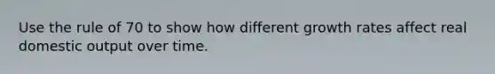 Use the rule of 70 to show how different growth rates affect real domestic output over time.