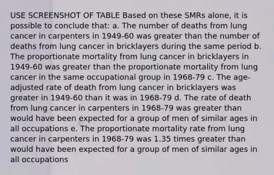 USE SCREENSHOT OF TABLE Based on these SMRs alone, it is possible to conclude that: a. The number of deaths from lung cancer in carpenters in 1949-60 was greater than the number of deaths from lung cancer in bricklayers during the same period b. The proportionate mortality from lung cancer in bricklayers in 1949-60 was greater than the proportionate mortality from lung cancer in the same occupational group in 1968-79 c. The age-adjusted rate of death from lung cancer in bricklayers was greater in 1949-60 than it was in 1968-79 d. The rate of death from lung cancer in carpenters in 1968-79 was greater than would have been expected for a group of men of similar ages in all occupations e. The proportionate mortality rate from lung cancer in carpenters in 1968-79 was 1.35 times greater than would have been expected for a group of men of similar ages in all occupations