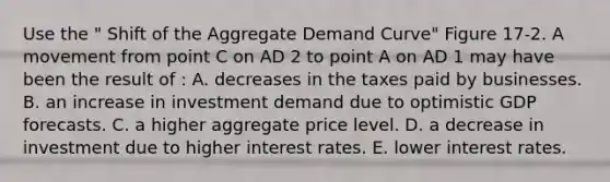 Use the " Shift of the Aggregate Demand Curve" Figure 17-2. A movement from point C on AD 2 to point A on AD 1 may have been the result of : A. decreases in the taxes paid by businesses. B. an increase in investment demand due to optimistic GDP forecasts. C. a higher aggregate price level. D. a decrease in investment due to higher interest rates. E. lower interest rates.