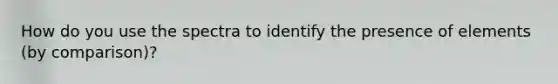 How do you use the spectra to identify the presence of elements (by comparison)?