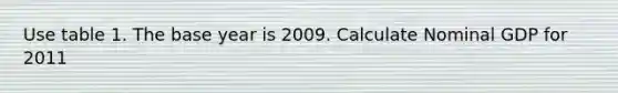 Use table 1. The base year is 2009. Calculate Nominal GDP for 2011