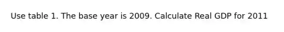 Use table 1. The base year is 2009. Calculate Real GDP for 2011