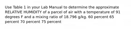 Use Table 1 in your Lab Manual to determine the approximate RELATIVE HUMIDITY of a parcel of air with a temperature of 91 degrees F and a mixing ratio of 18.796 g/kg. 60 percent 65 percent 70 percent 75 percent