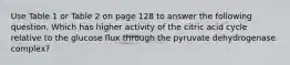 Use Table 1 or Table 2 on page 128 to answer the following question. Which has higher activity of the citric acid cycle relative to the glucose flux through the pyruvate dehydrogenase complex?