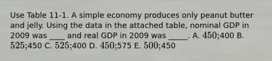 Use Table 11-1. A simple economy produces only peanut butter and jelly. Using the data in the attached table, nominal GDP in 2009 was ____ and real GDP in 2009 was _____. A. 450;400 B. 525;450 C. 525;400 D. 450;575 E. 500;450